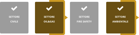 SETTORE  CIVILE SETTORE  OIL&GAS SETTORE  FIRE SAFETY SETTORE  AMBIENTALE